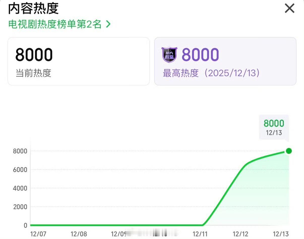 双轨站内热度破8000虞书欣何与双轨热度破8000 双轨站内热度破8000 