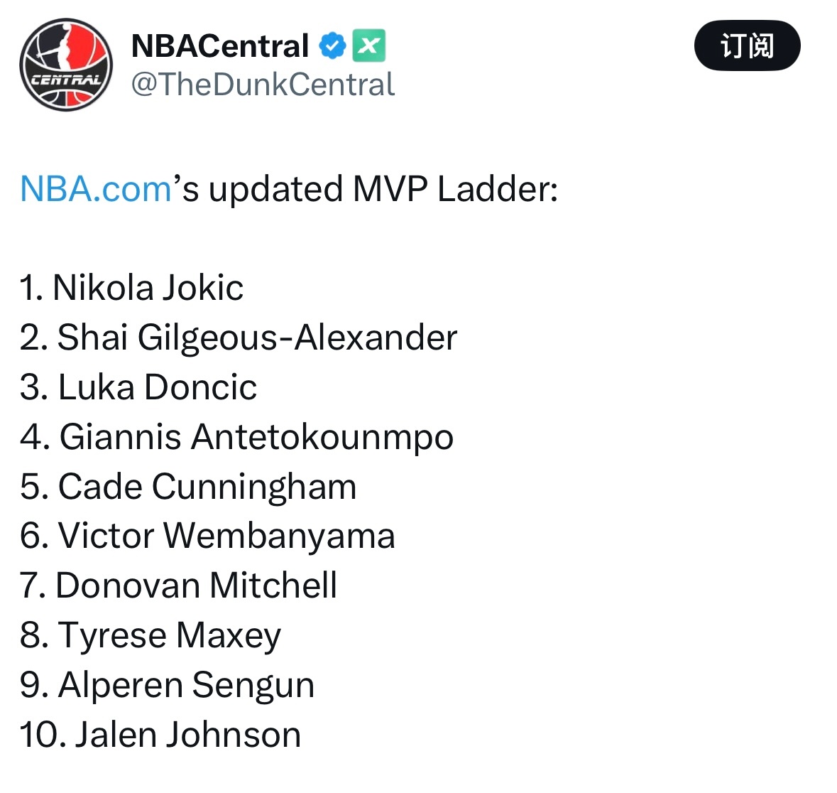 MVP榜单，东契奇依然第三，稳住战绩，NBA联盟审美疲劳，卢卡机会很大。 