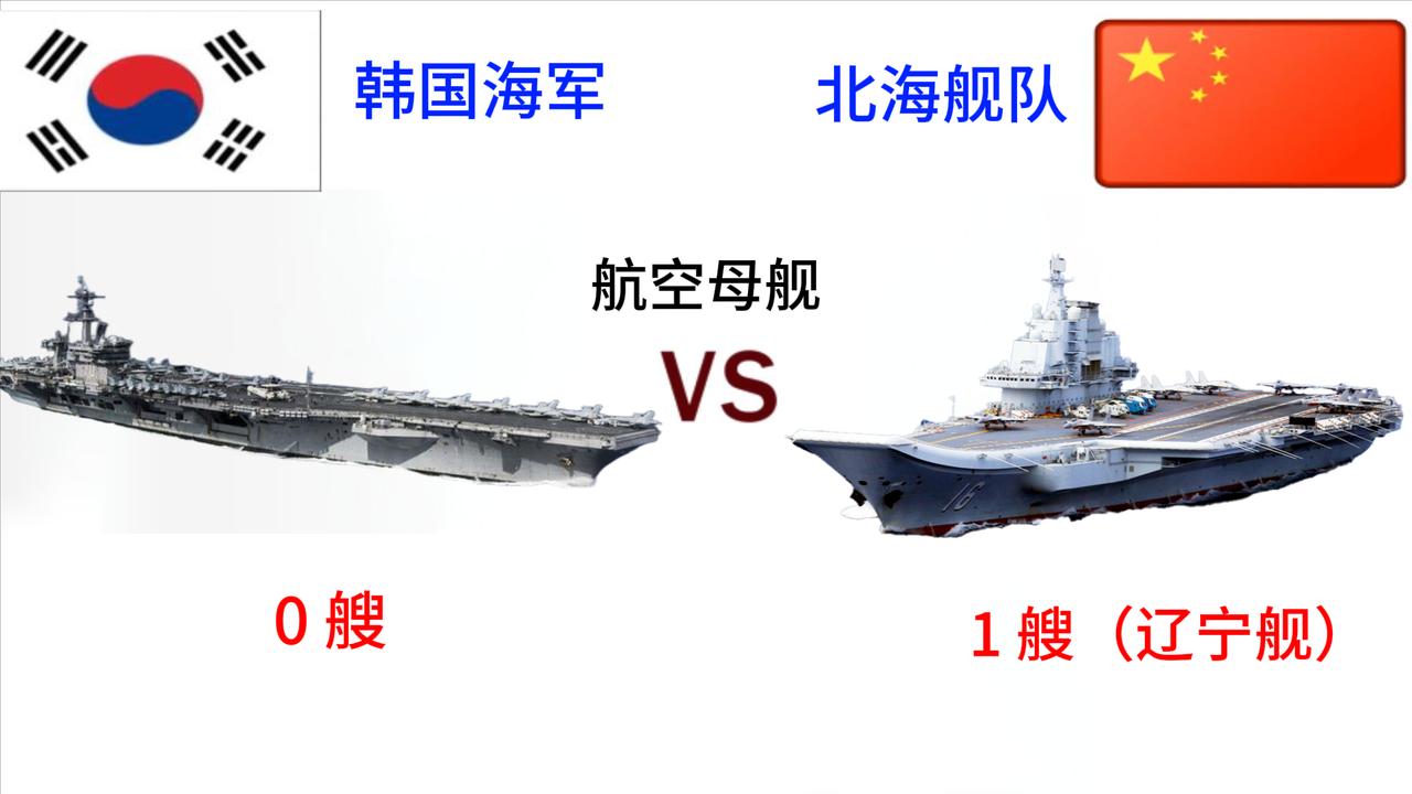 中国北海舰队VS韩国海军
北海舰队作为中国海军劲旅，以辽宁舰为核心，辖 4 艘 