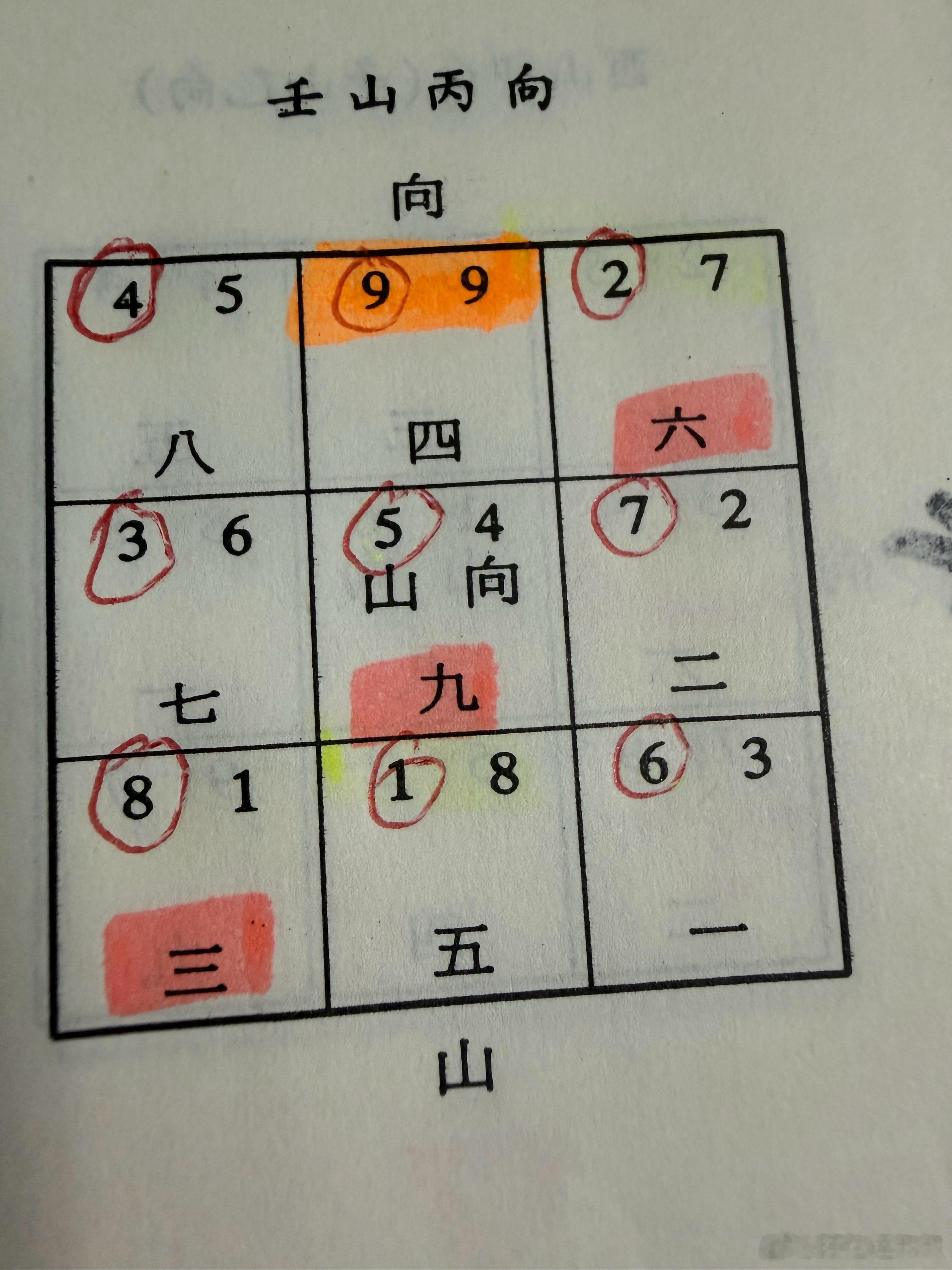 『居安思危』移徙，將成為熱潮。建造房屋，成為一個需要。下元九運之住宅，如雨後春筍