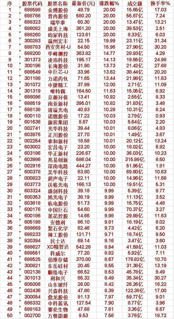 6.17均线多头趋势50股精选｜强势涨停梯队精简优化版核心前言6月17日盘面筛选