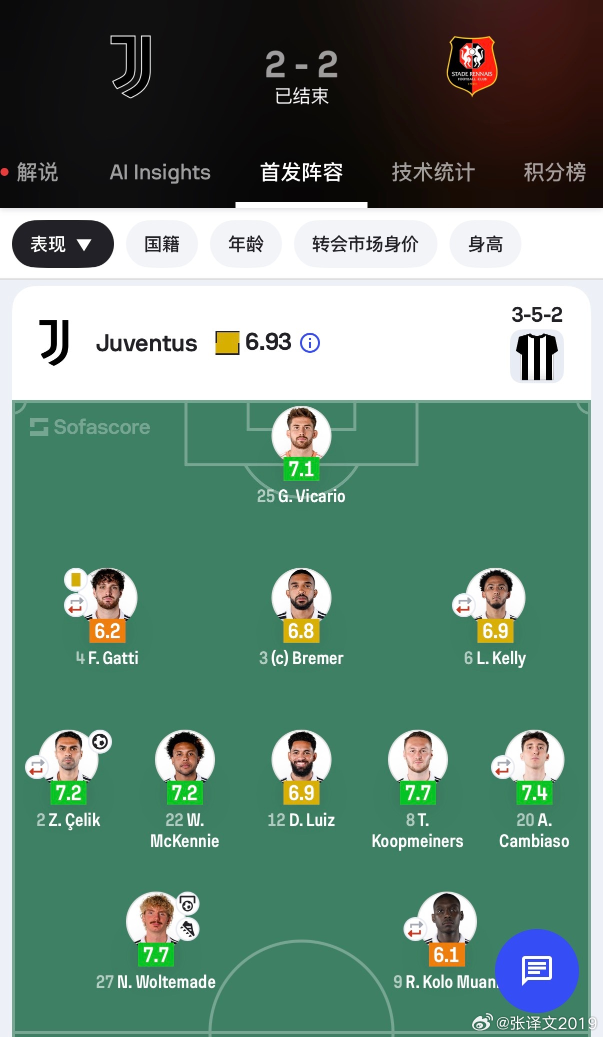 尤文出不了成绩是很正常一件事，我就问一句，这个首发阵容放在15年前孔蒂手下，谁能