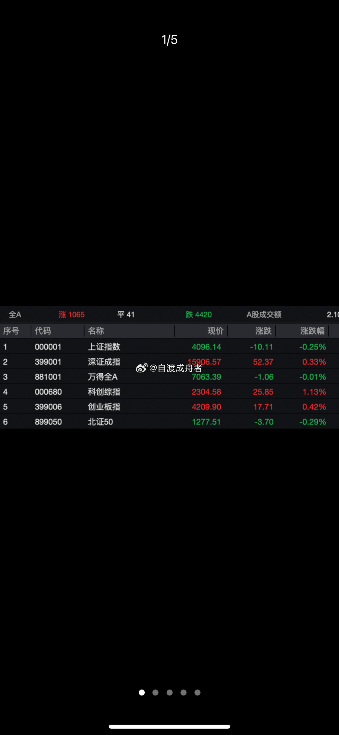 A股“股王”，再创新高！港股有线宽频盘中暴涨超60%“股王”再创新高。A股市场今