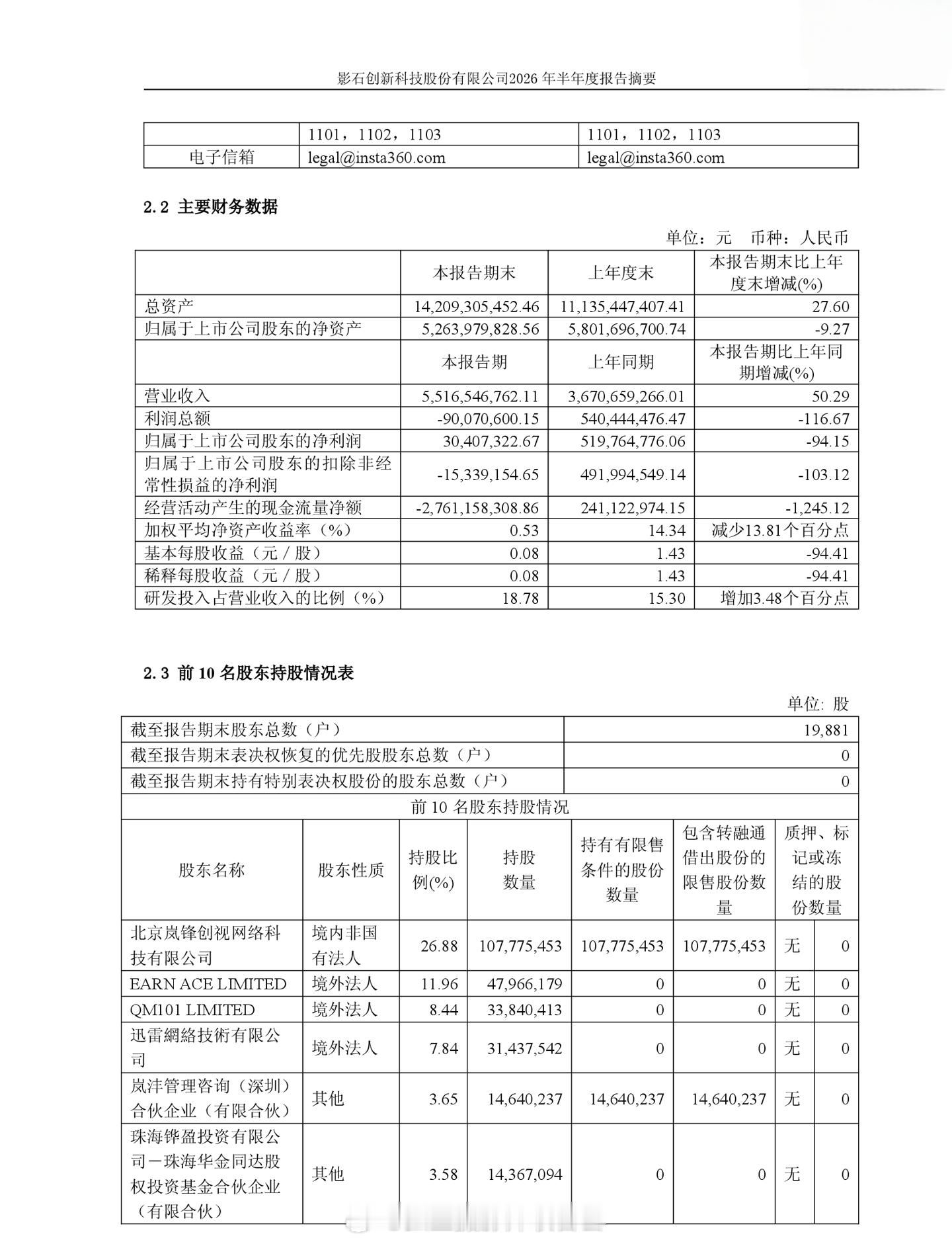 影石创新Insta360公司发布 2026 年上半年（2026 年 1 月～20