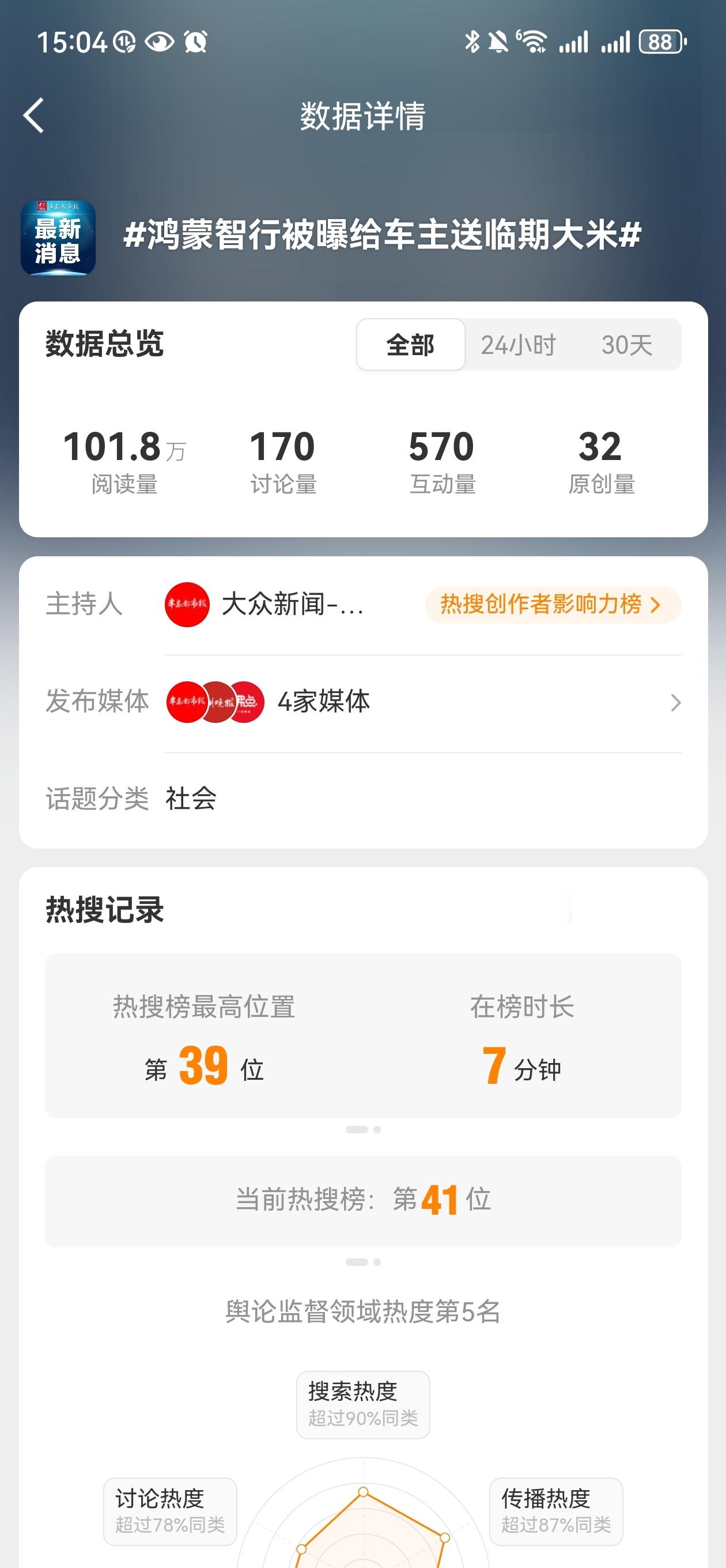 鸿蒙智行被曝给车主送临期大米 8月11日已经改完重发。8月13日炒作到今天8月1