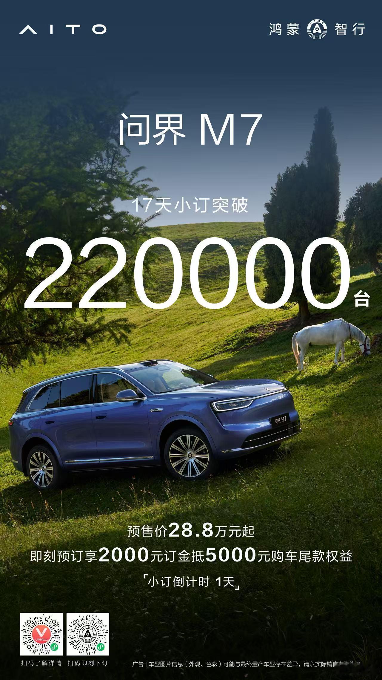 全新问界M7小订突破22w了现在就等看正式上市后转化率多少了全新问界m7 ​​​