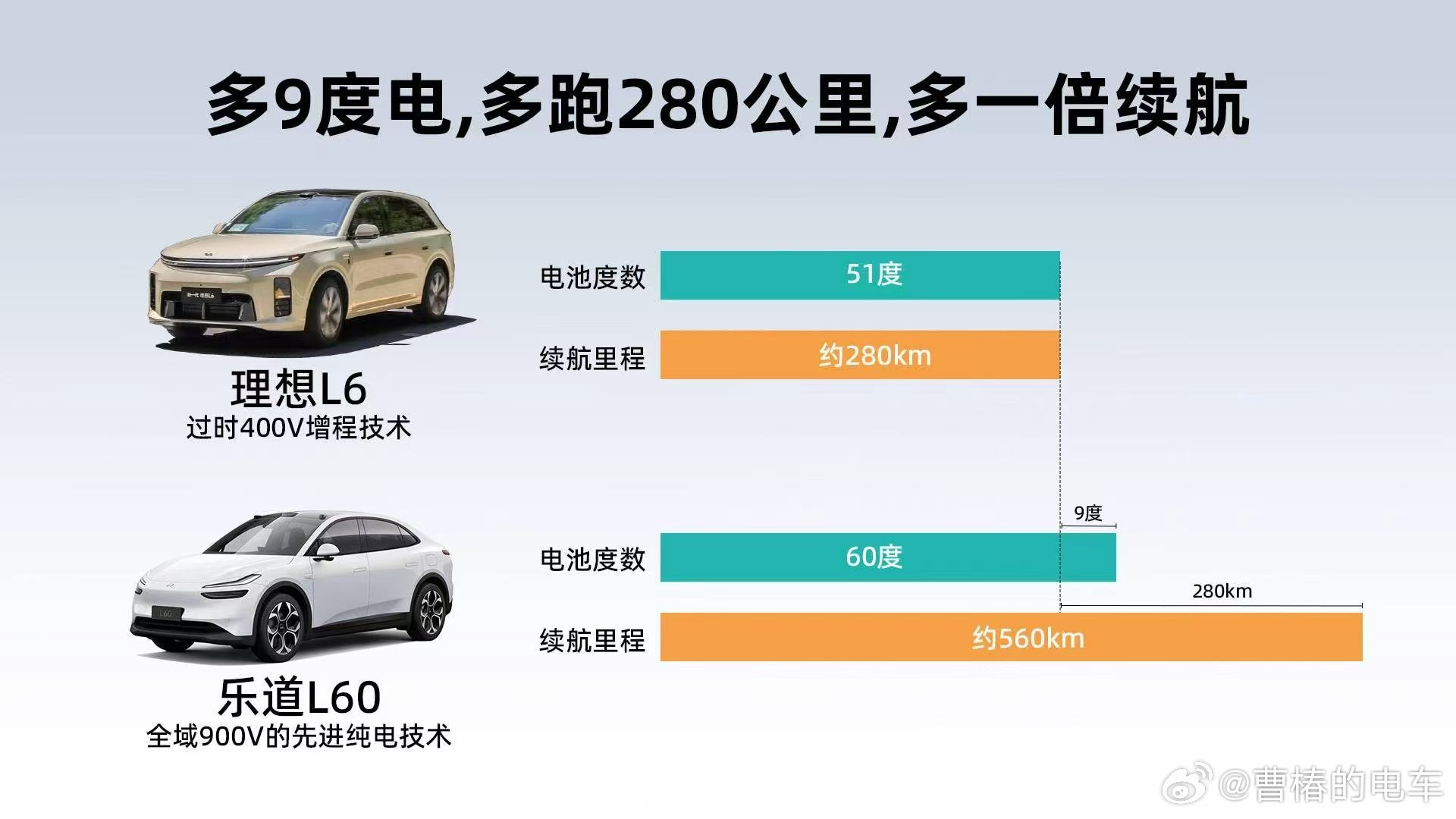 看到一张图，真不是拉踩啊，我就是想知道这是为什么？谁给我解释一下？理想三电不至于