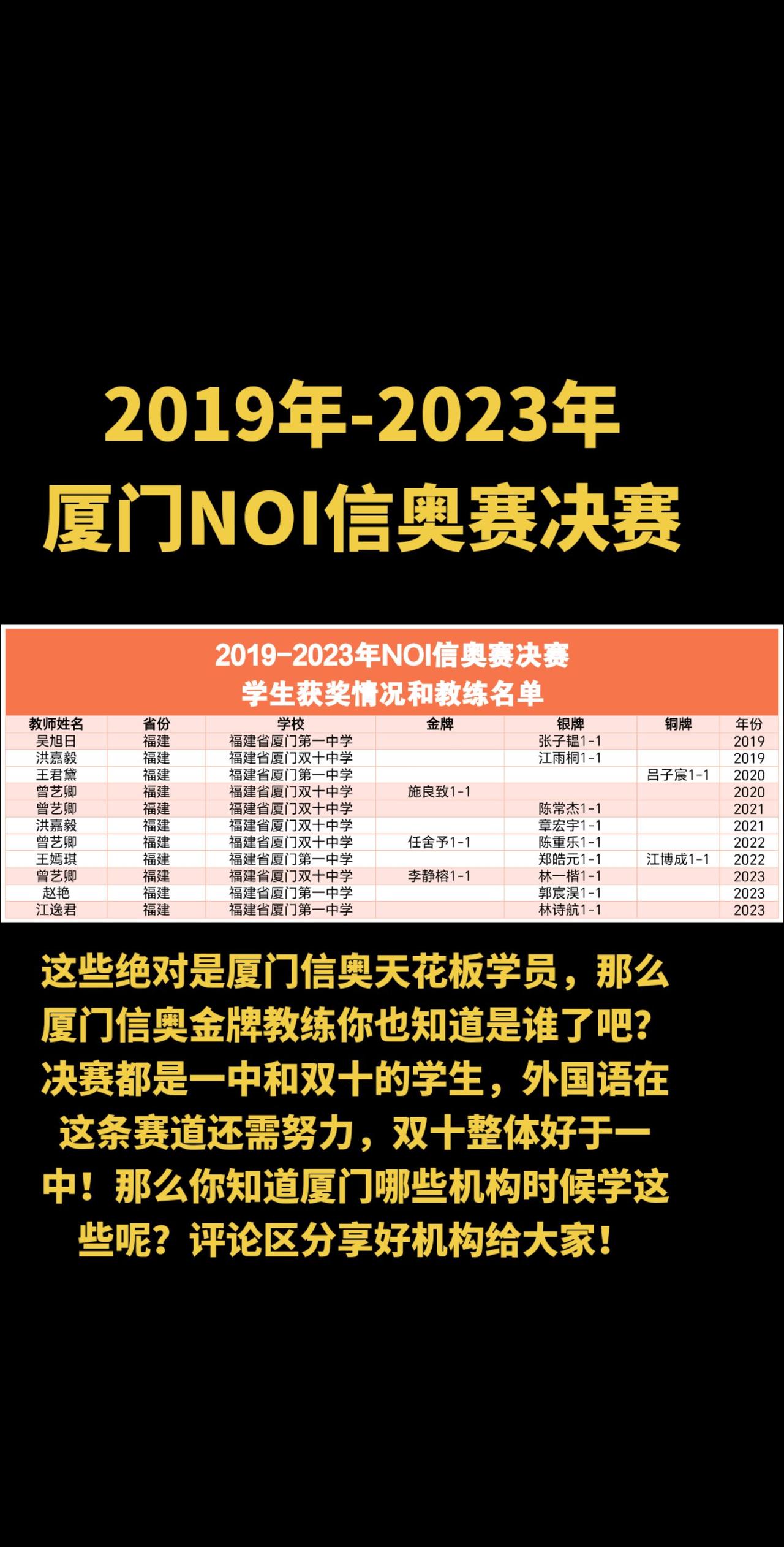 3金9银2铜，近5年厦门信奥赛NOI决赛成绩，3金9银2铜。这些娃绝对是厦门信奥