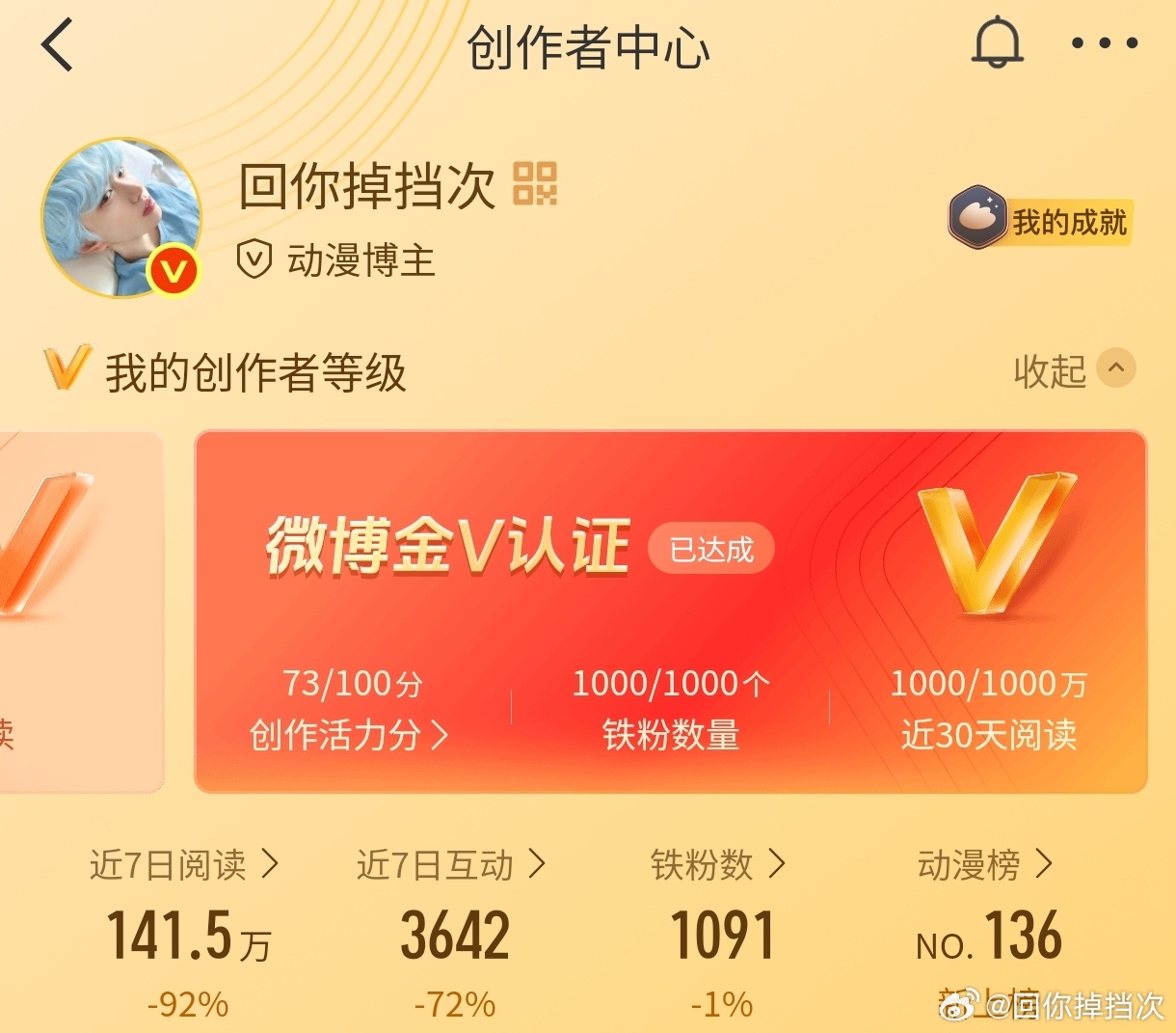 来动，会回访！我的动漫榜回来了！下一个目标活力分80
