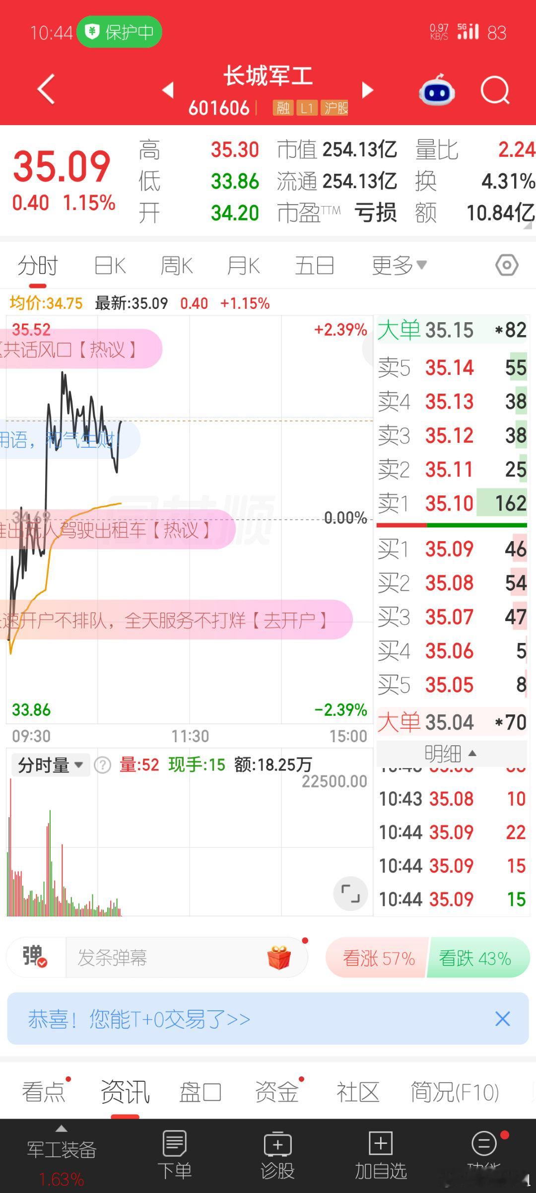 今天把长城加入自选[嘻嘻] ​​​