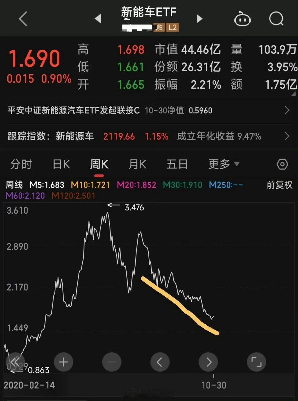 a股 这个跌幅够大了吧？【抄底前，先认真看这一条】你知道吗？从这个地方（此时已经