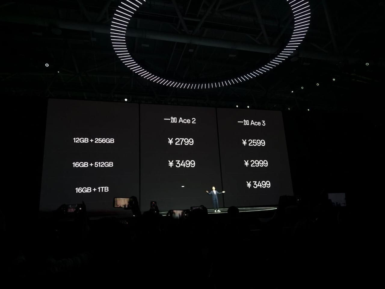一加Ace3 售价公布

12+256G 2599
16+512G 2999
1