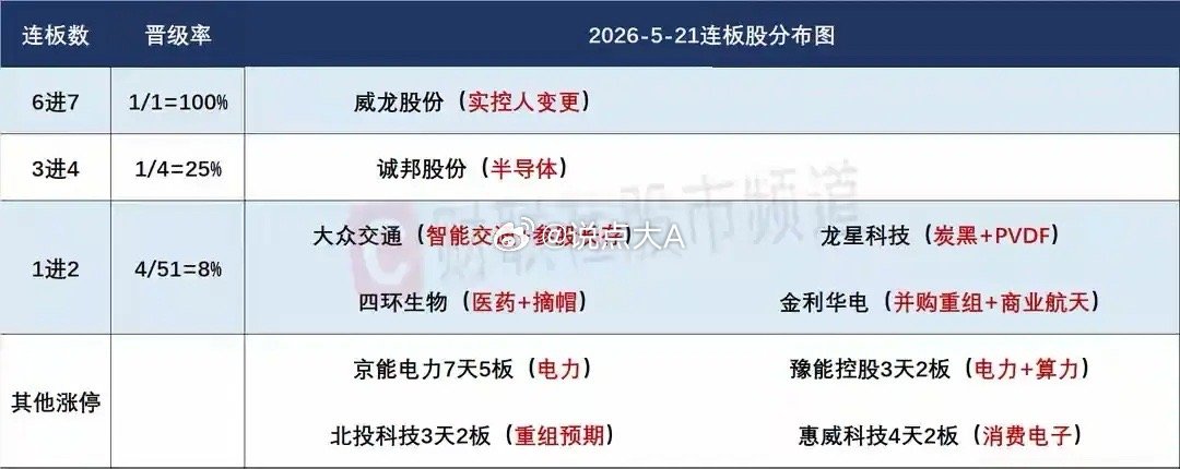 5月22日盘前预案：破位杀跌后指数能否稳住止跌是关键；高位炸板潮来袭短线接力情绪