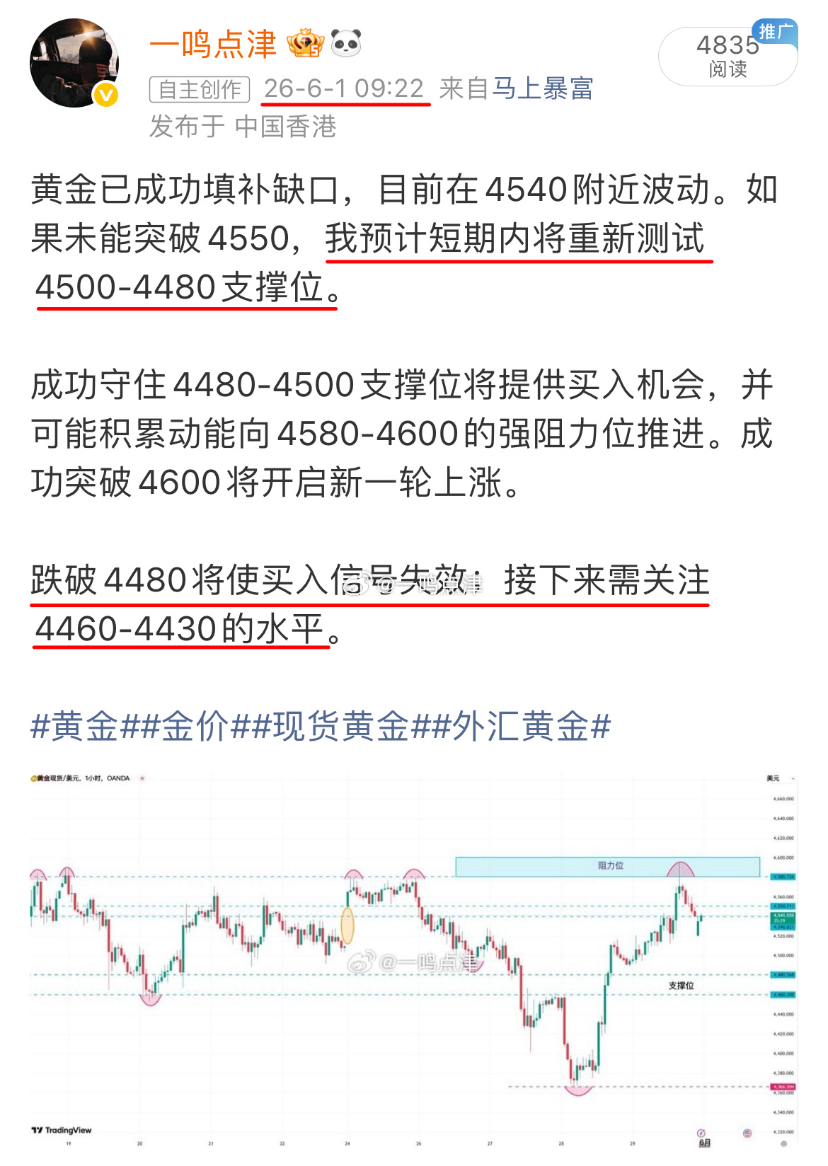 在日前的下周展望与今日的早评一鸣重点提示了关注4480支撑，明确提到跌破此支撑将