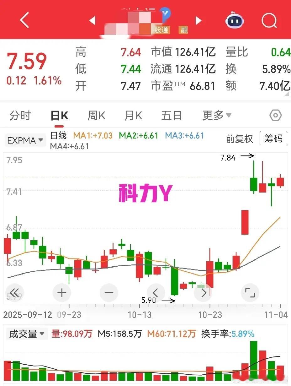 大盘震荡不慌！个股机会更值得聚焦昨日大盘表现虽弱，但仍有不少个股逆势涨停 当前大