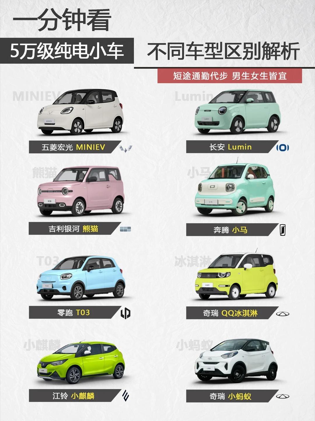 🚗5 万级纯电小车怎么选？8 款热门车型解析，通勤代步闭眼入✨
这 8 款都是
