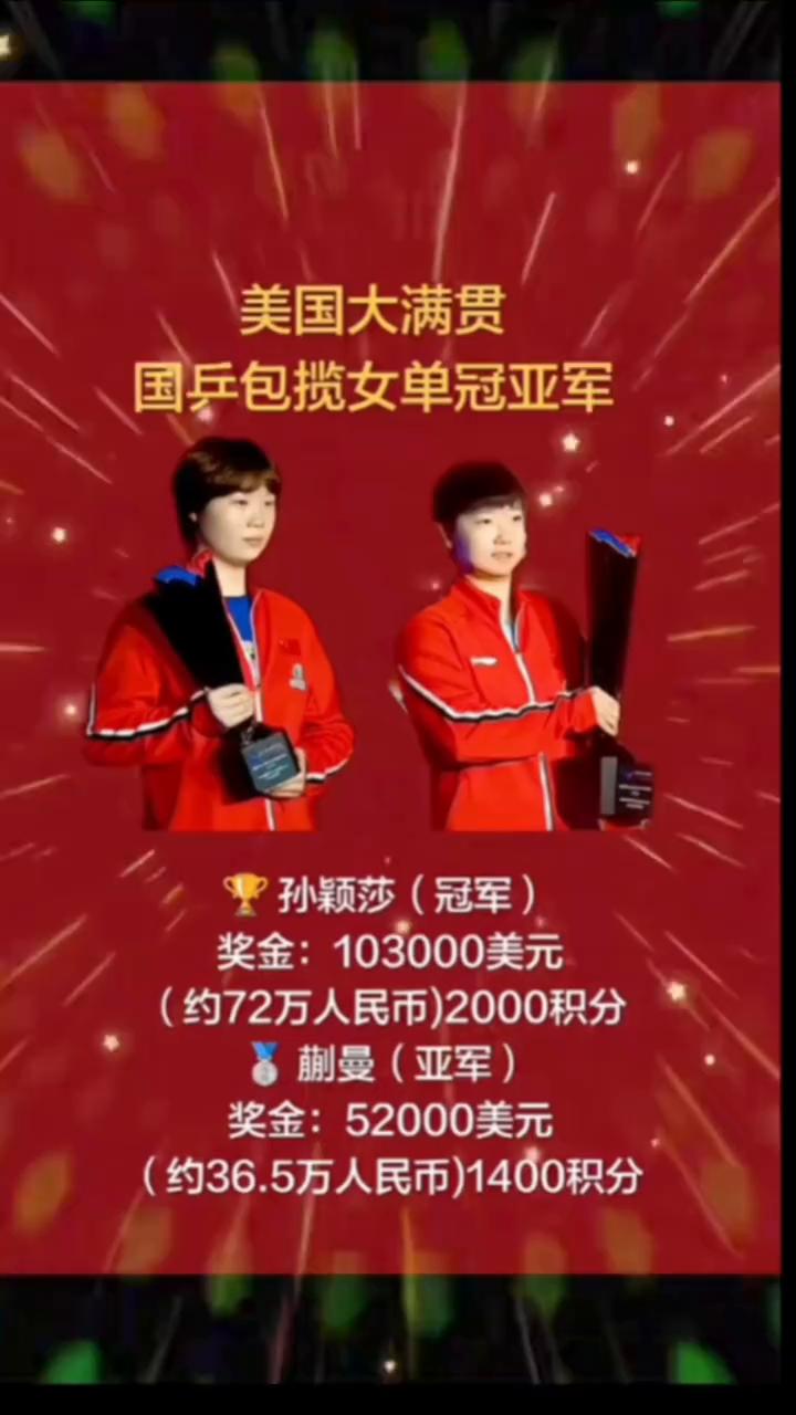 美国大满贯，国乒包揽女单冠亚军。
孙颖莎(冠军)，奖金：103000美元(约72
