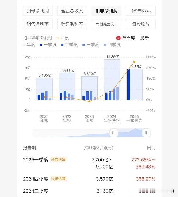 NVIDIA将在3月17日21日举行年度GTC大会，预计黄仁勋将亲自发布新一代G