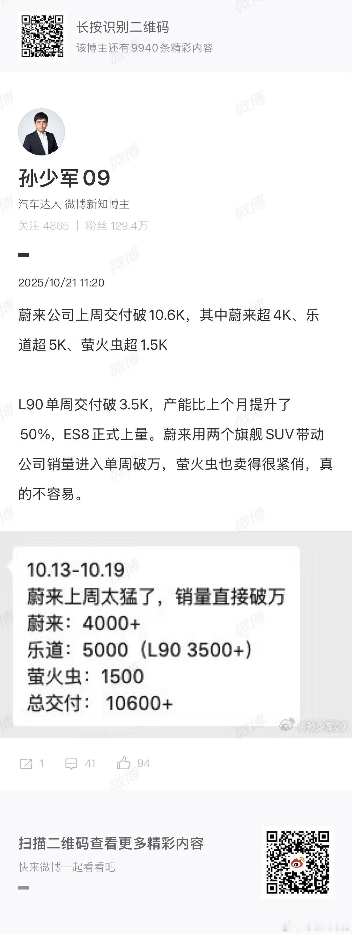 蔚来公司上周交付超过10000辆只能说这绝不是极限未来一周会比一周高[酷][酷]
