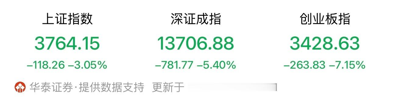 今个这是咋了？ A股