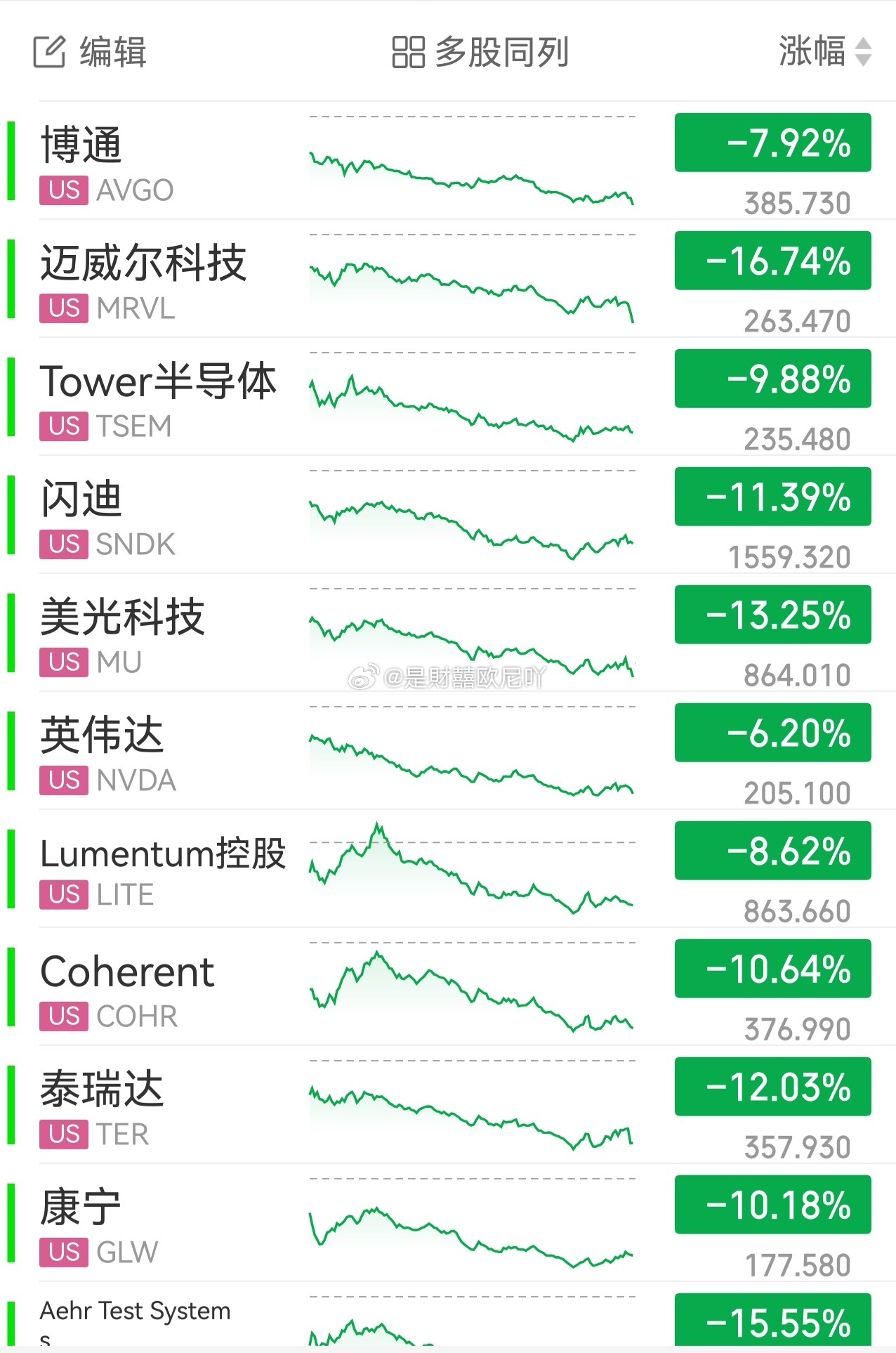 下周准备麻袋装自己
