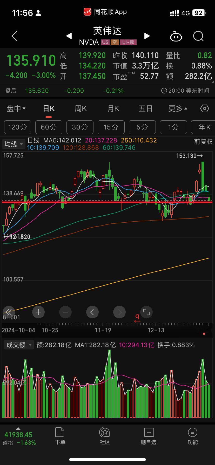 达子守住了底线不能在下了ai时代不可能走滴如此纠结ai时代也不可能现在终结 