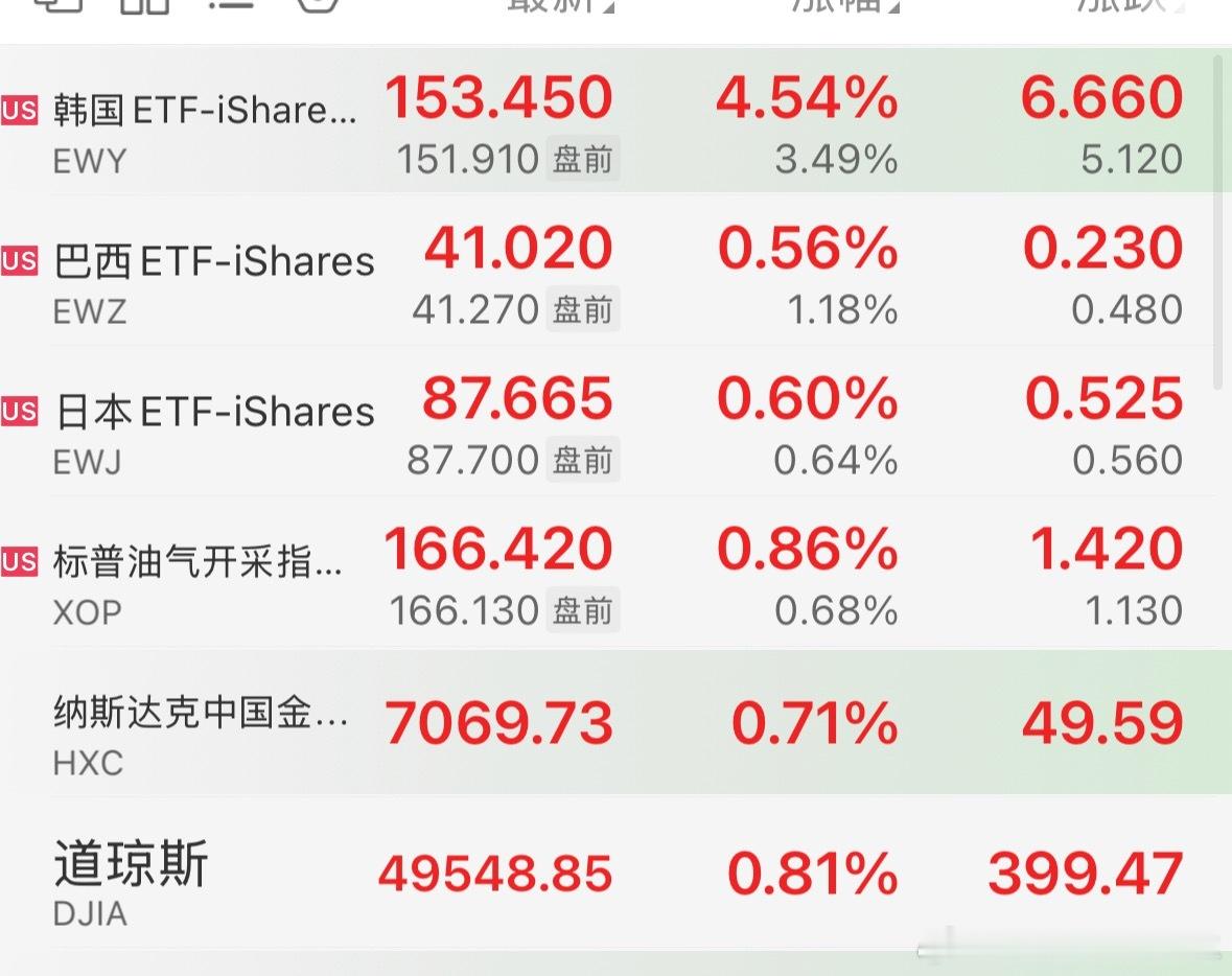 晚安晚安，随便看看得了，特朗普一句话，明天行情就全变了，也许 