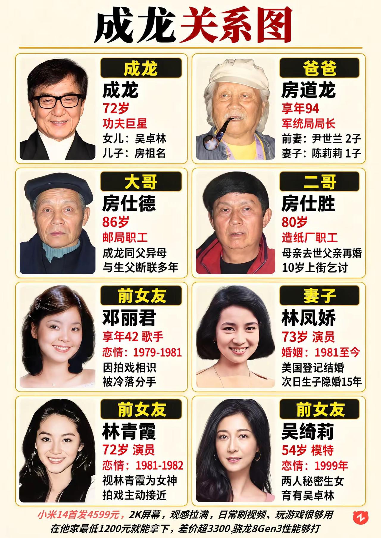 成龙关系图。