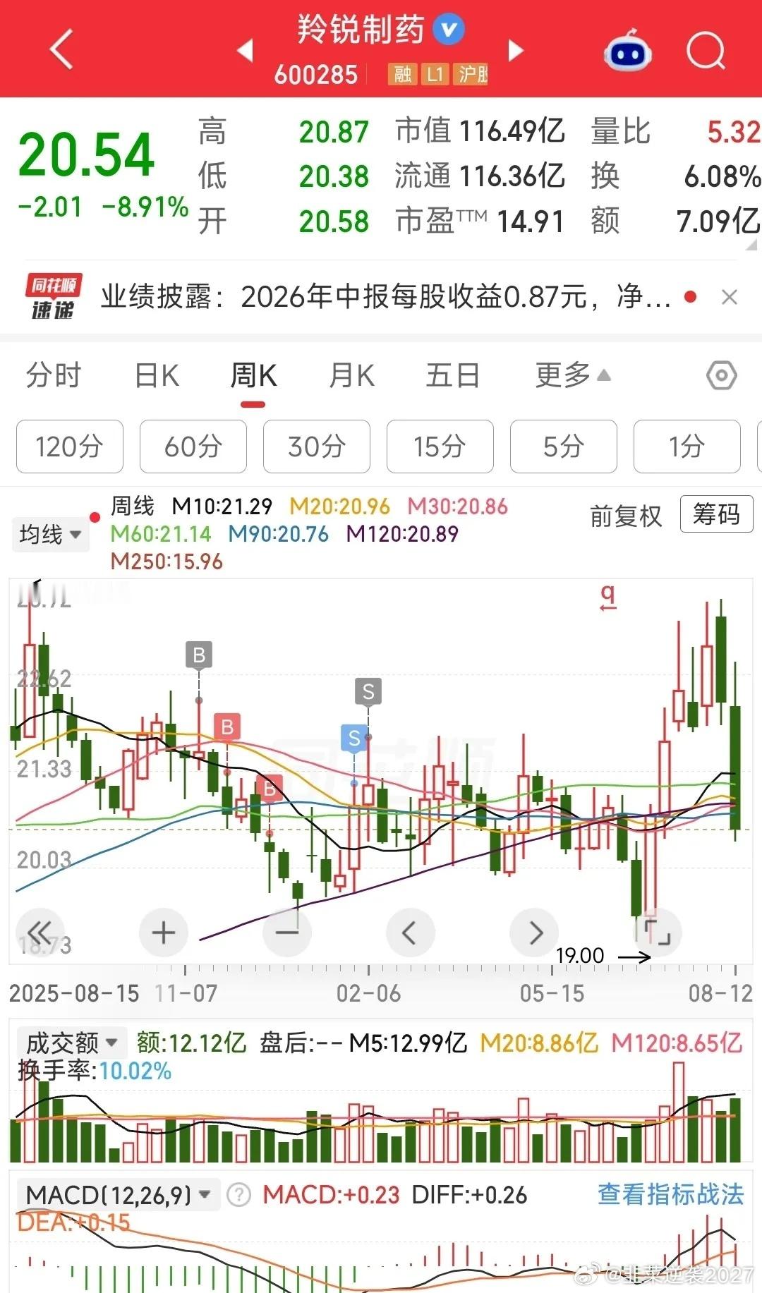 NM，快跌停了，老登价值股是真的惨，业绩稍微不达预期就跌给你看 