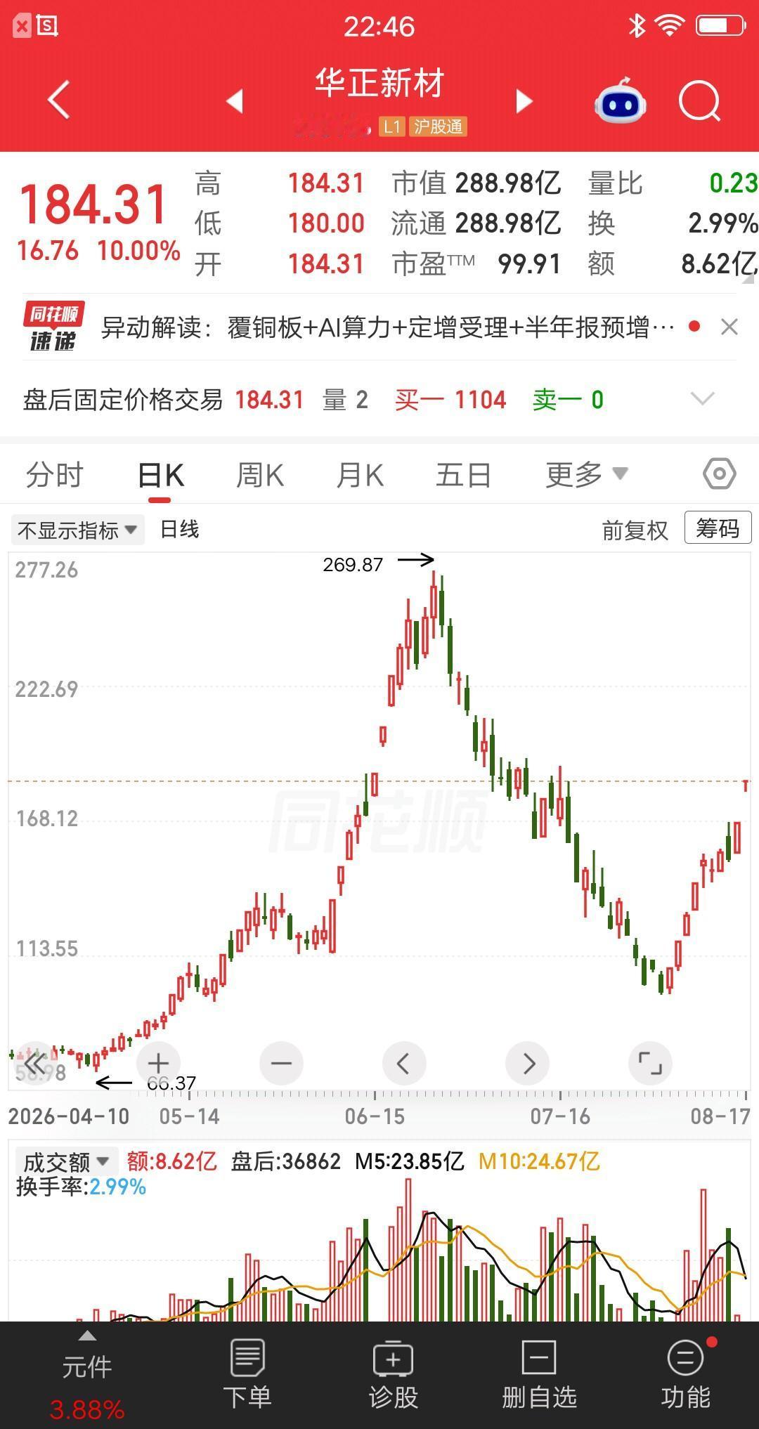一位股民发视频笑疯了，102元梭哈华正新材，他用逆向思维做交易，散户看不到希望的