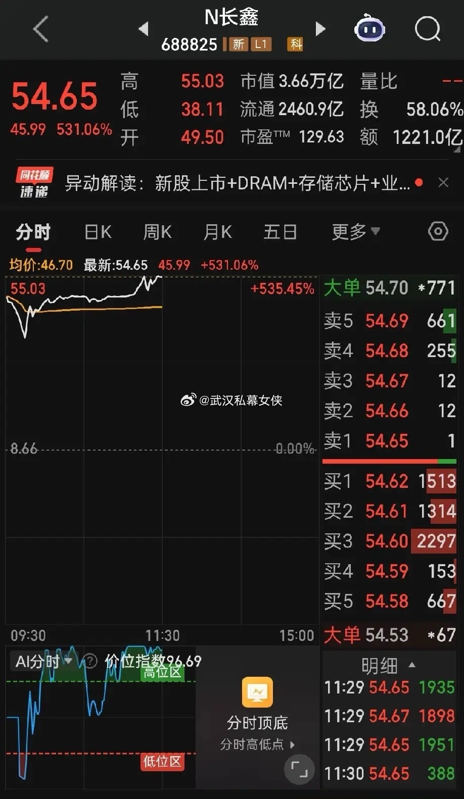 看着即将上市的长鑫科技，我的脑海里不由自主想到了京东方。京东方年营收两千亿，实实
