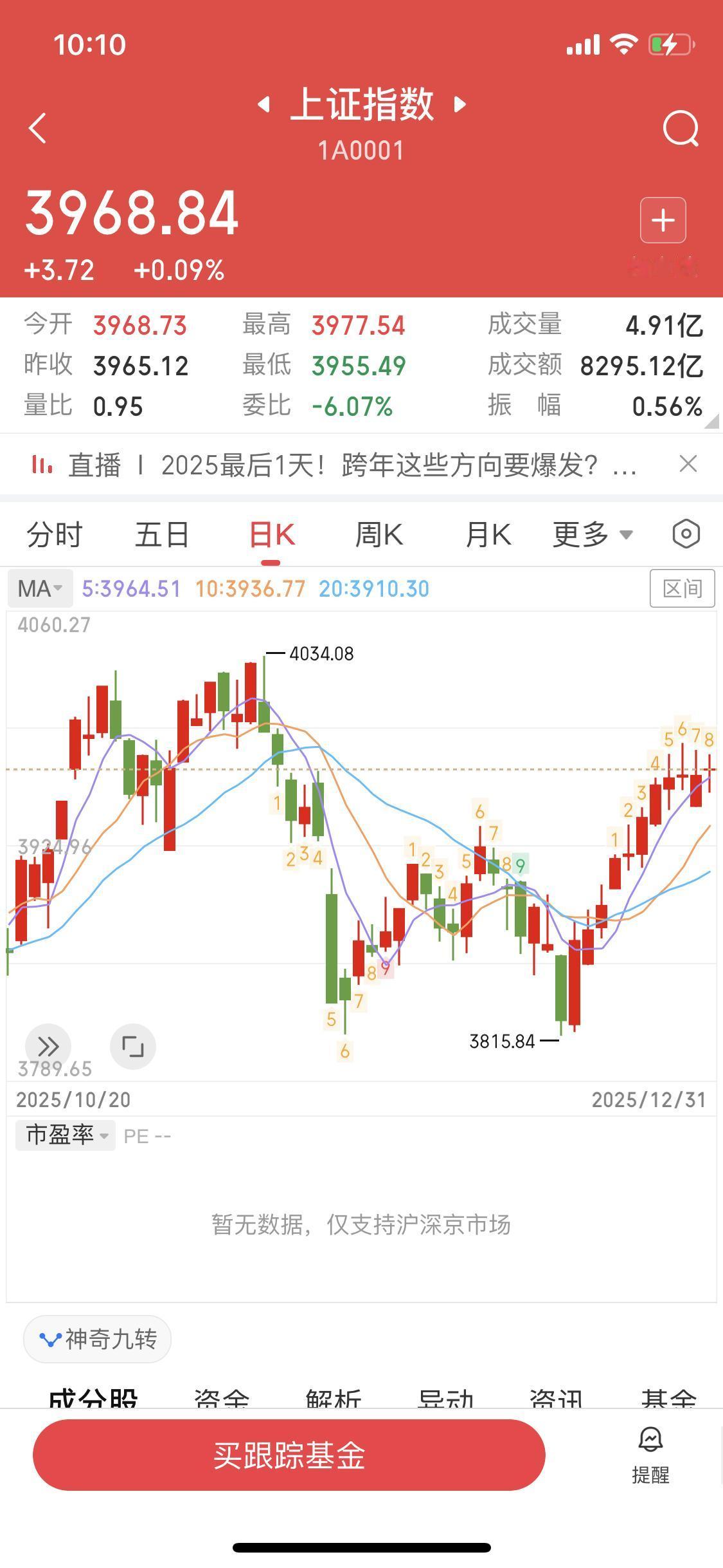 马杜罗被抓这事儿，对A股主要是短期情绪扰动，整体影响有限，走势还是由国内基本面和