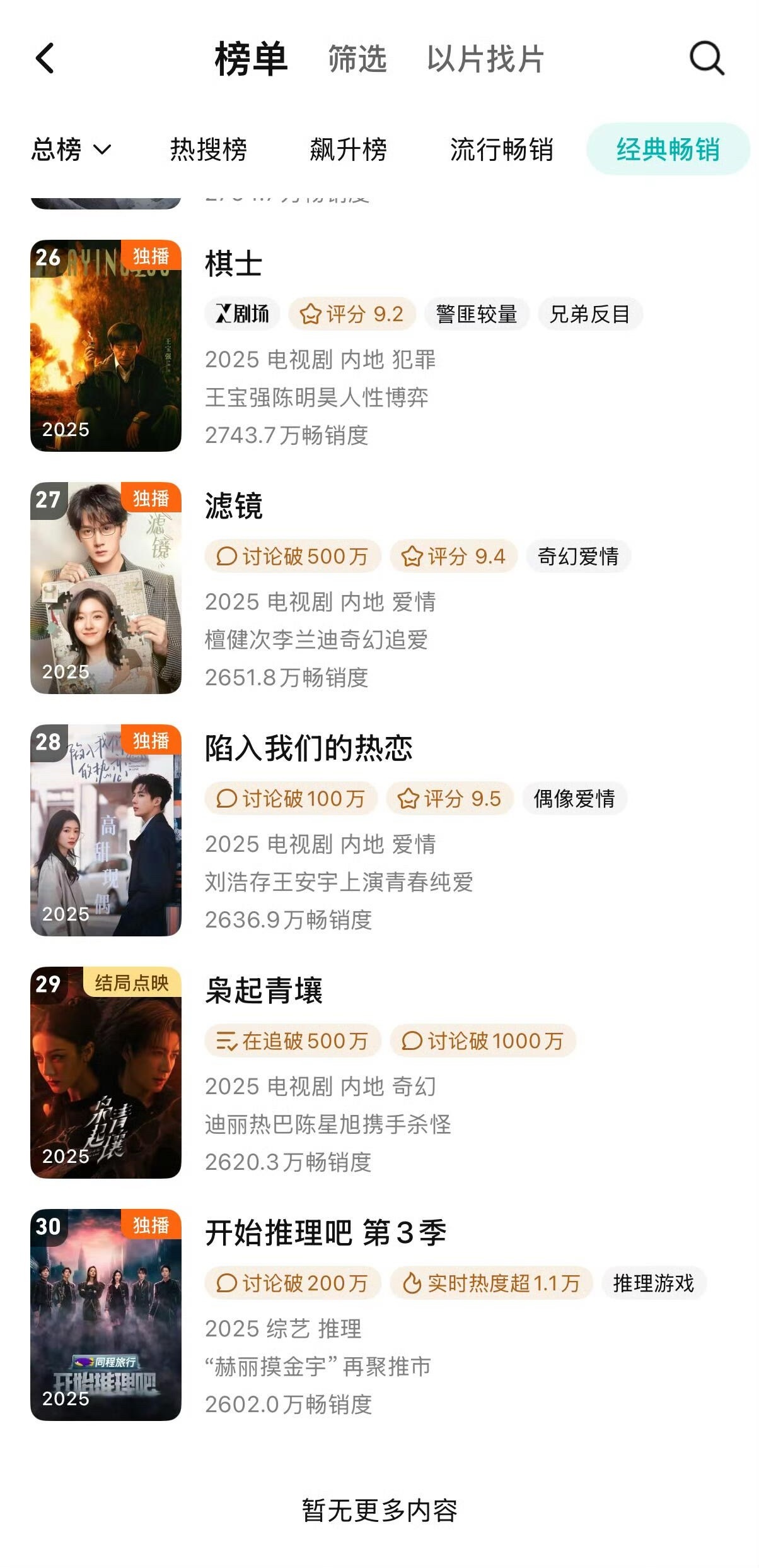 枭起青壤15天进年榜！ 