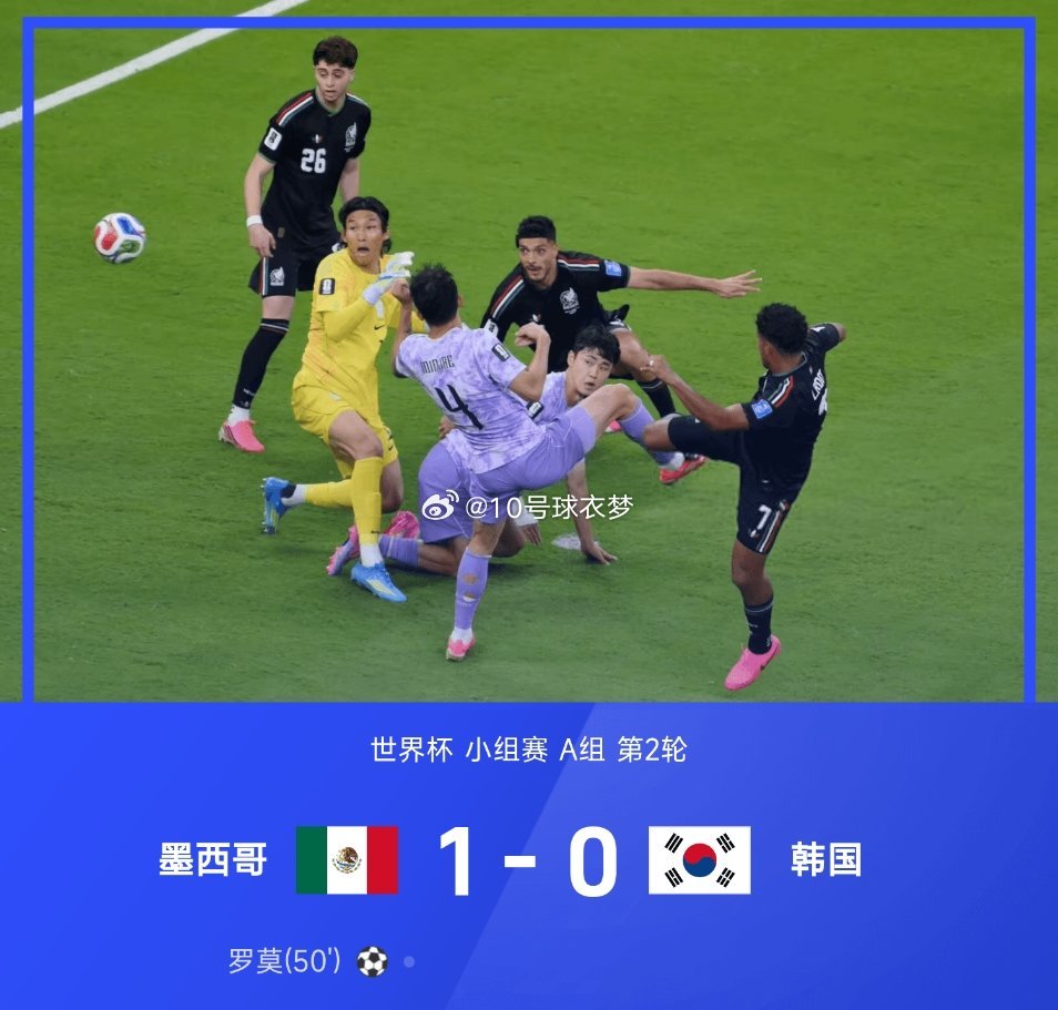 体育06月19日讯 世界杯小组赛A组第2轮，墨西哥1-0战胜韩国，两轮全胜积6分