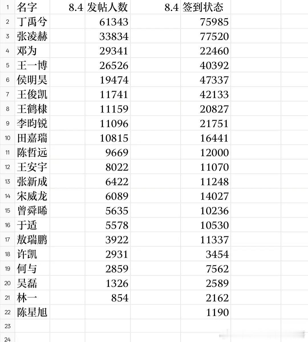 95生最新签到跟帖一览 