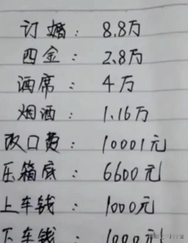 一起聊聊农村高额彩礼治理彩礼要立法 彩礼去留之争 彩礼与礼金 彩礼考量 临时加要