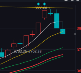 10日线没多少抵抗。 ​​​