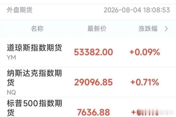 晚间6:08看了一眼美股盘前，直接愣了三大期指都红了，道指涨了0.09%，标普涨