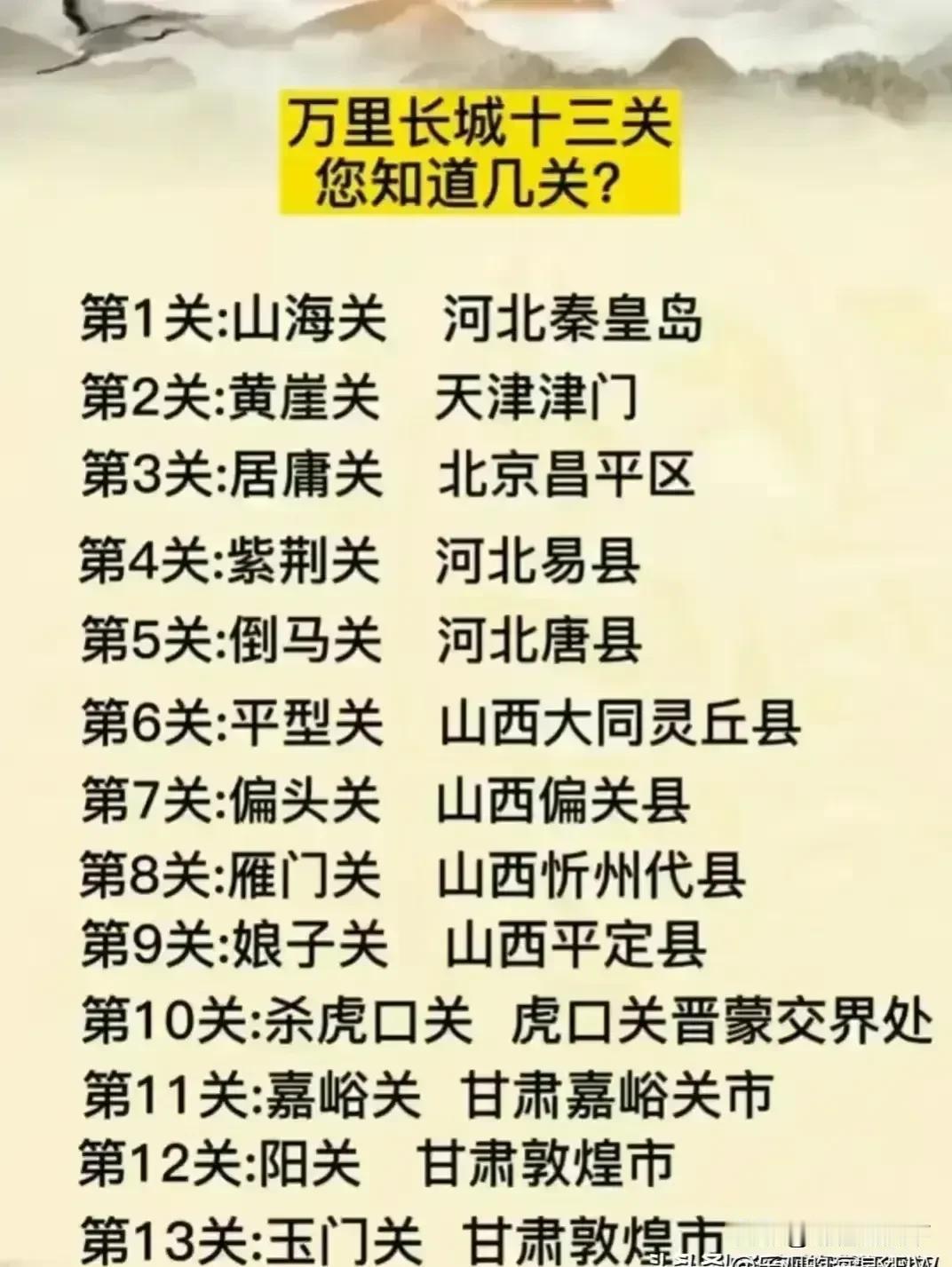 终于有人把万里长城十三关整理出来了，赶紧收藏起来吧！