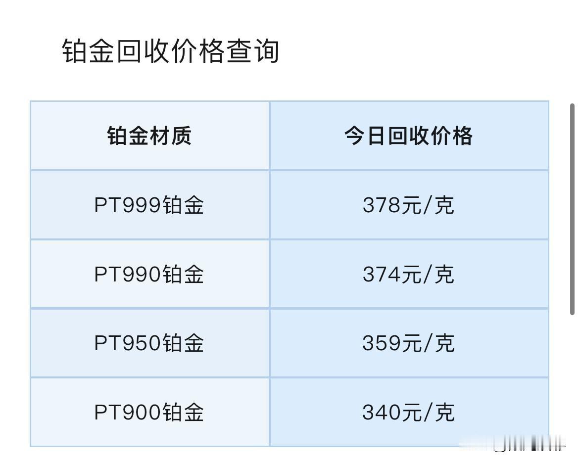 周日铂金、钯金报价查看？铂金、钯金回收报价多少钱一克？以及下周金价预测！

20