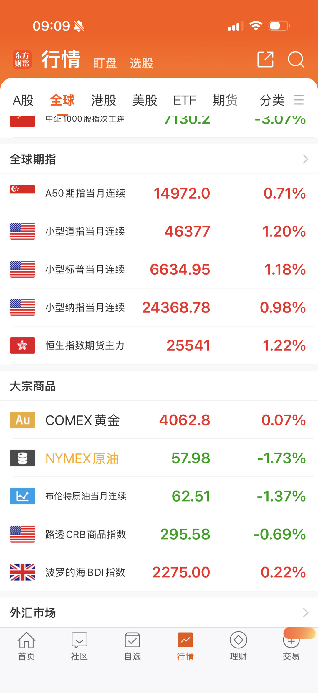 红了，都涨了。 