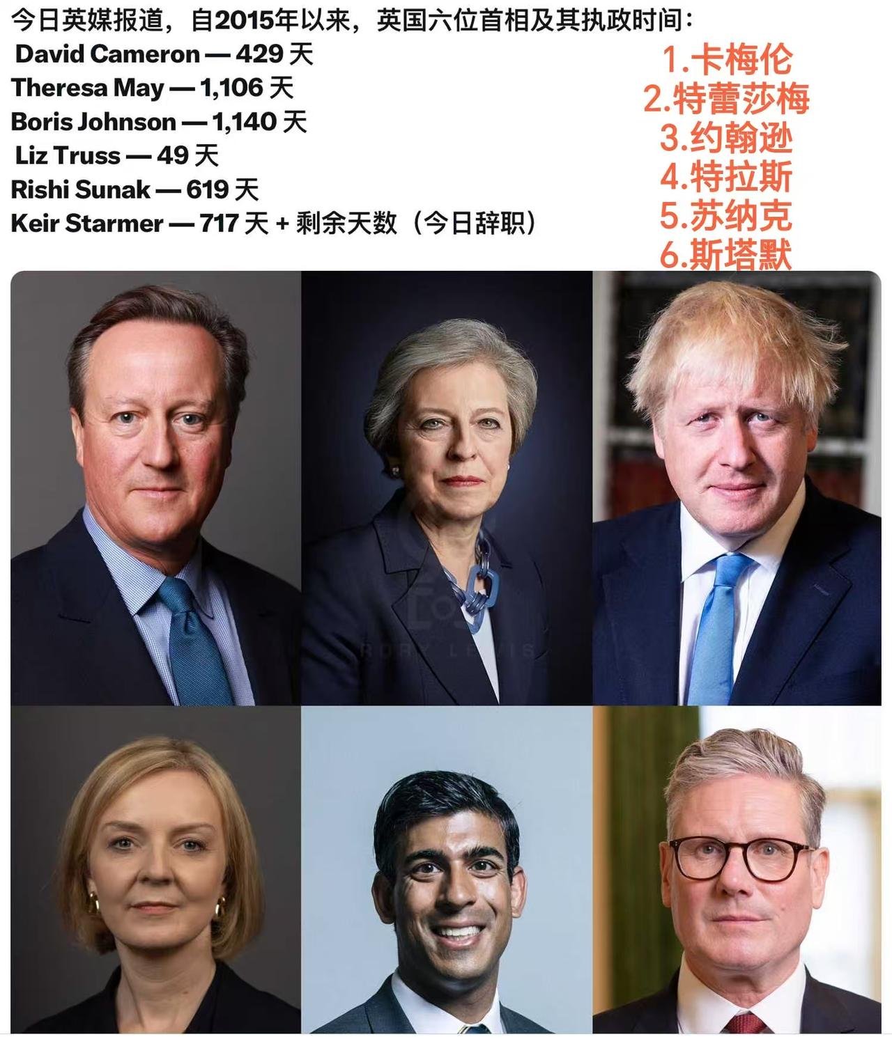 现在终于明白，

原来所谓的“欧洲病”就是指的就是英国。

沉疴难起，病入膏肓，