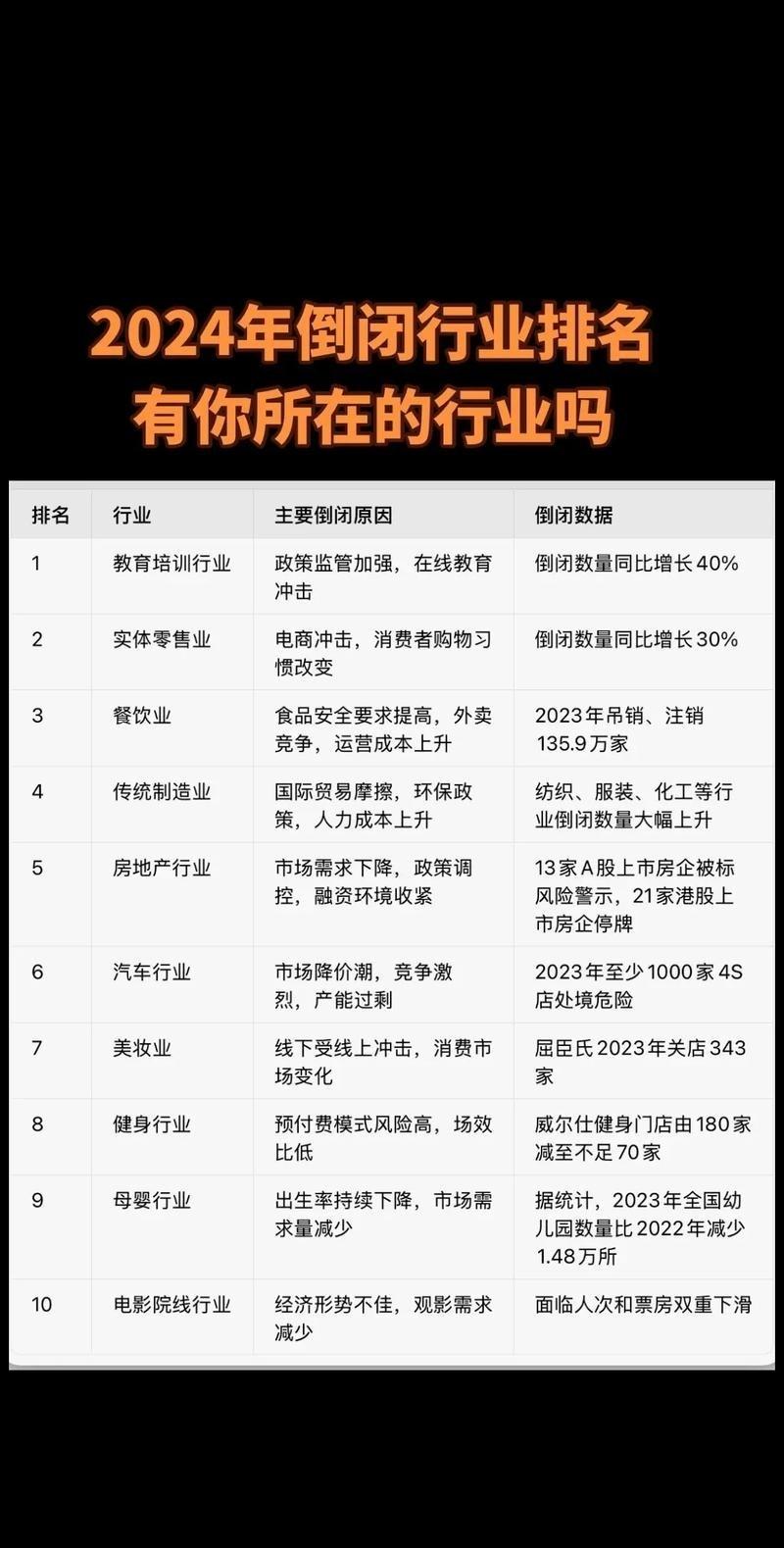 未来3—5年：将加速萎缩关停的行业，以及普通人能稳住、能糊口的靠谱行当。真正需要