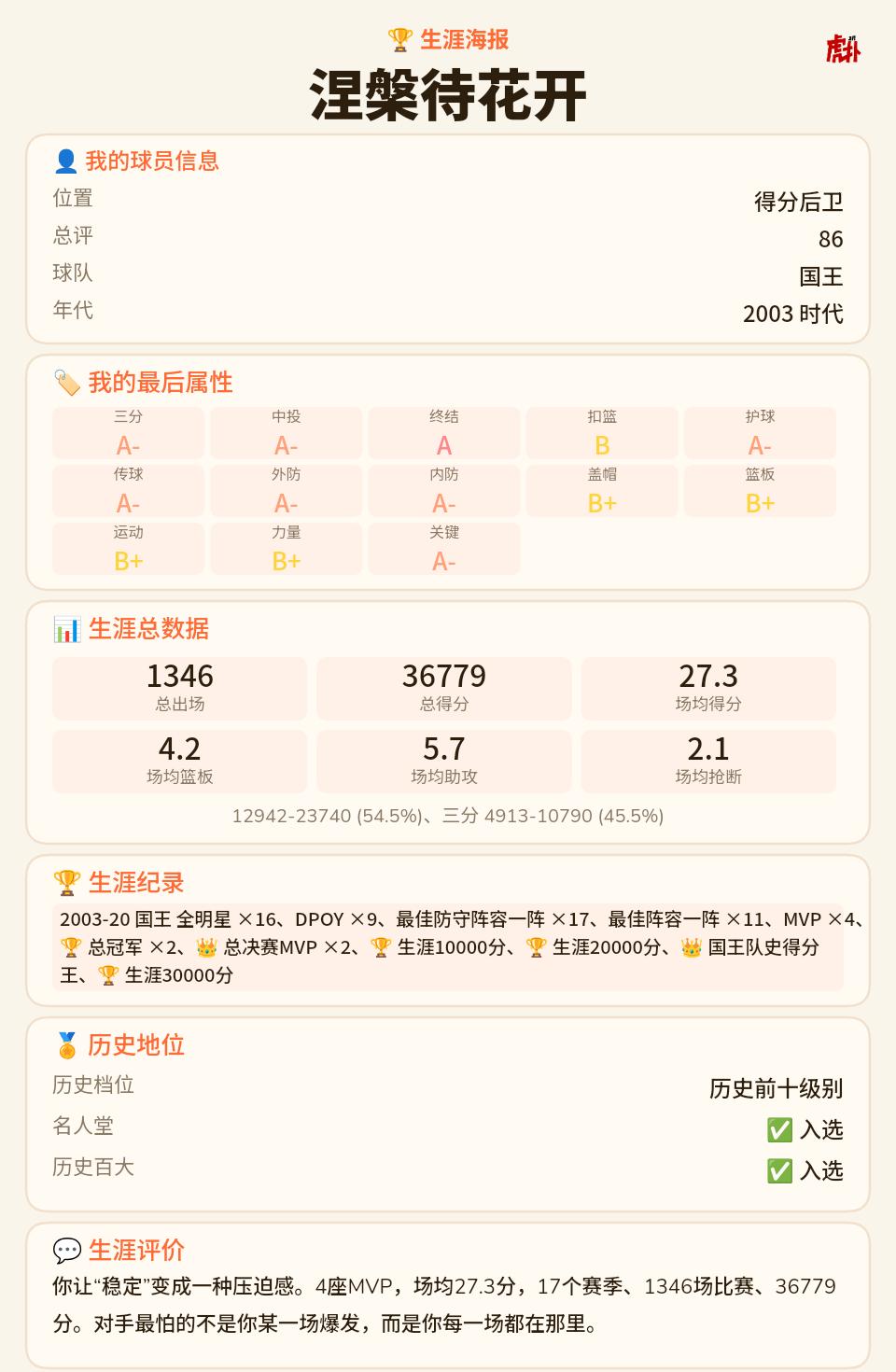 防守最好的得分后卫，没有之一，17次一防