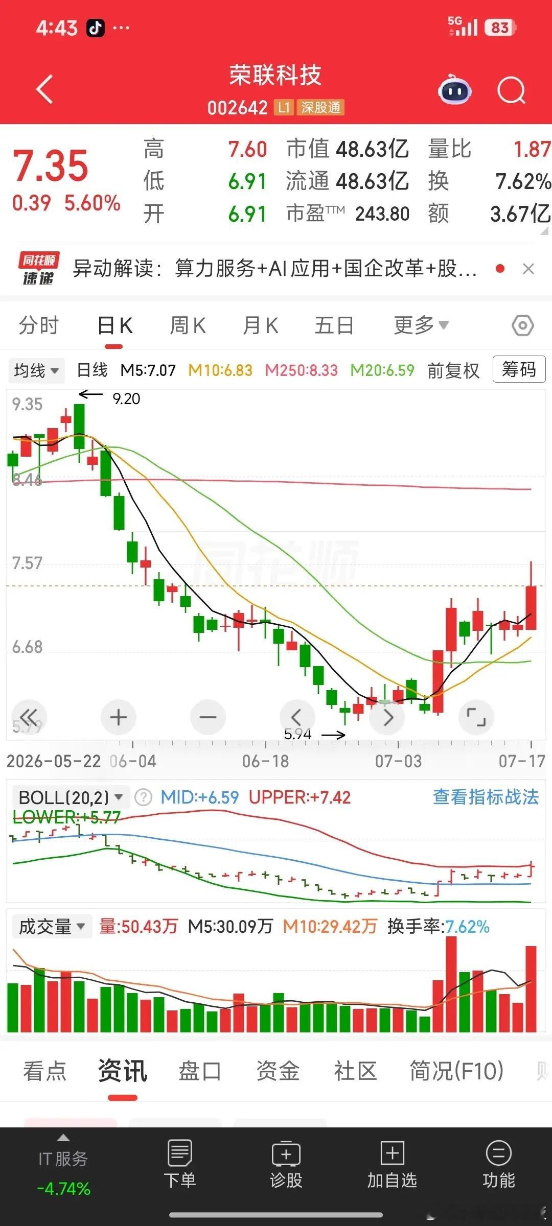 图一处于“1+5”突破图二处于“1+5”图三处于“1+5”突破图四处于“1+5”