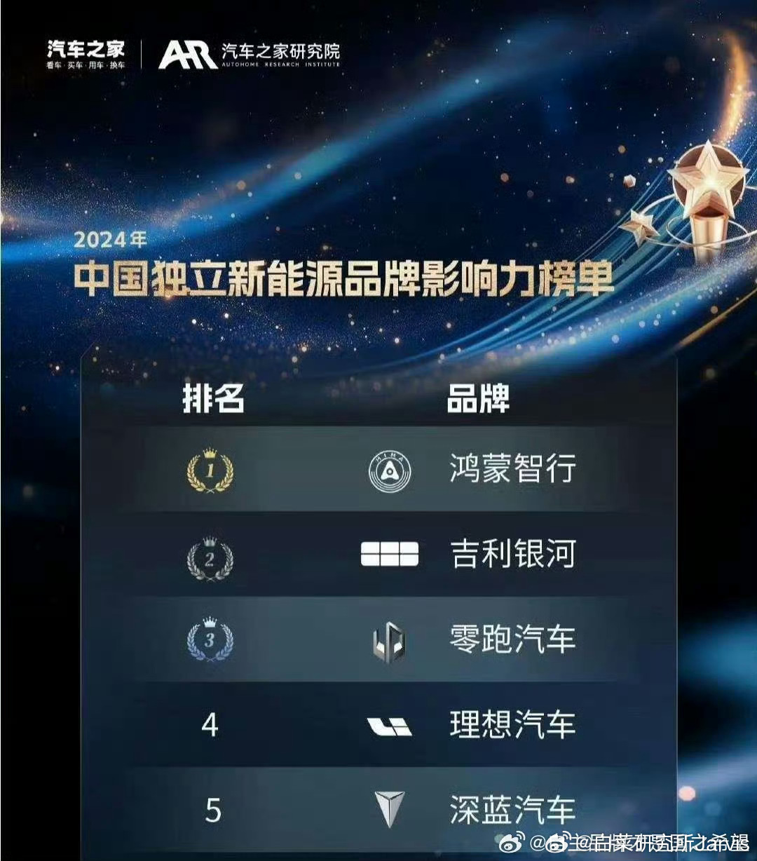 咱就是说榜单范围定义能力这么烂，怎么好意思出来恰饭，关键也真有给钱的。这里我就得