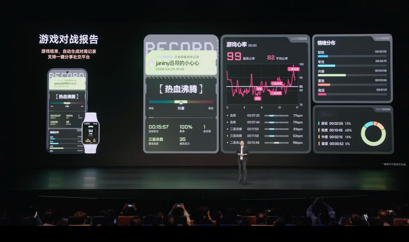 小米发布会 小米手环推出游戏模式，可以在赛后复盘你的心率、心情、压力红温检测器