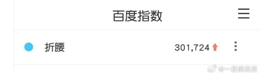 宋祖儿刘宇宁折腰首日百指30万 ​​​