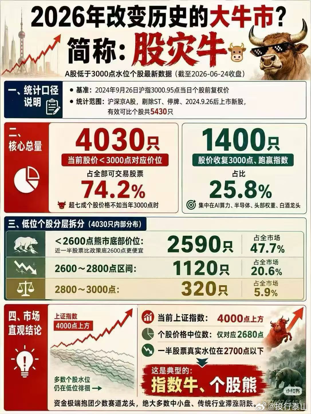 新名词：股灾牛 