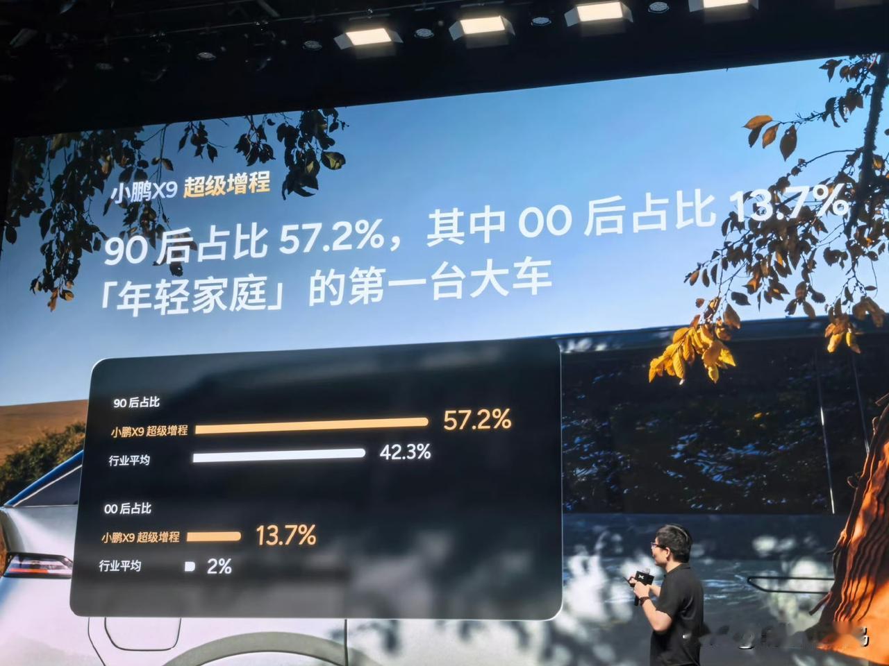 其实智能车时代，用车的人和用车的方式都在发生巨大的变化，作为一台豪华MPV，小鹏